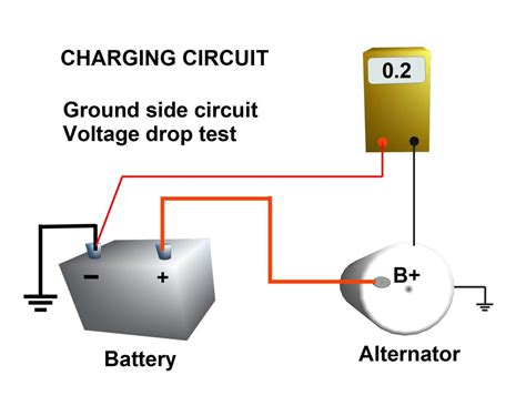 ground circuit voltage drop test